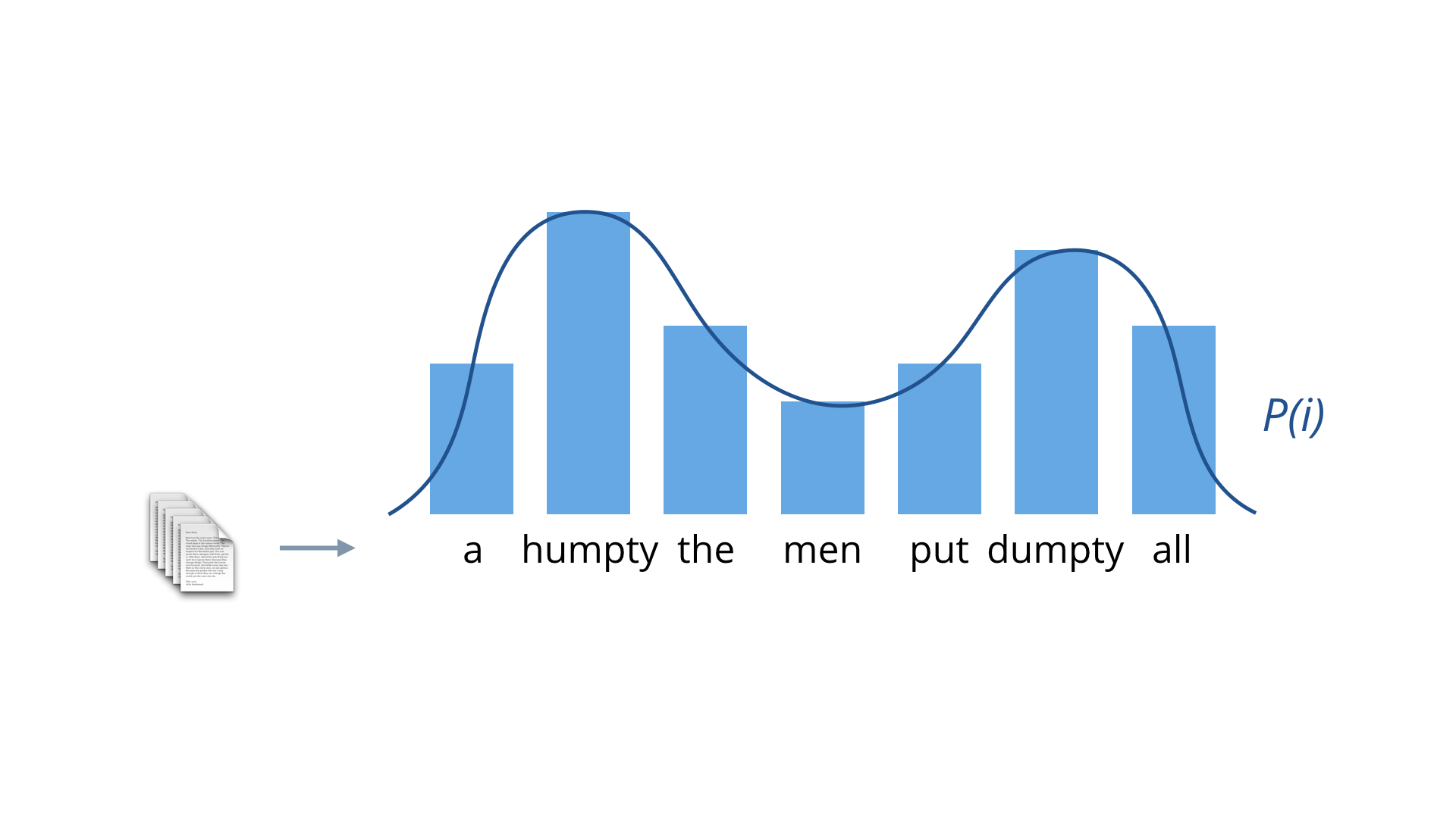 Language Model